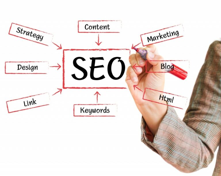 seo marketing